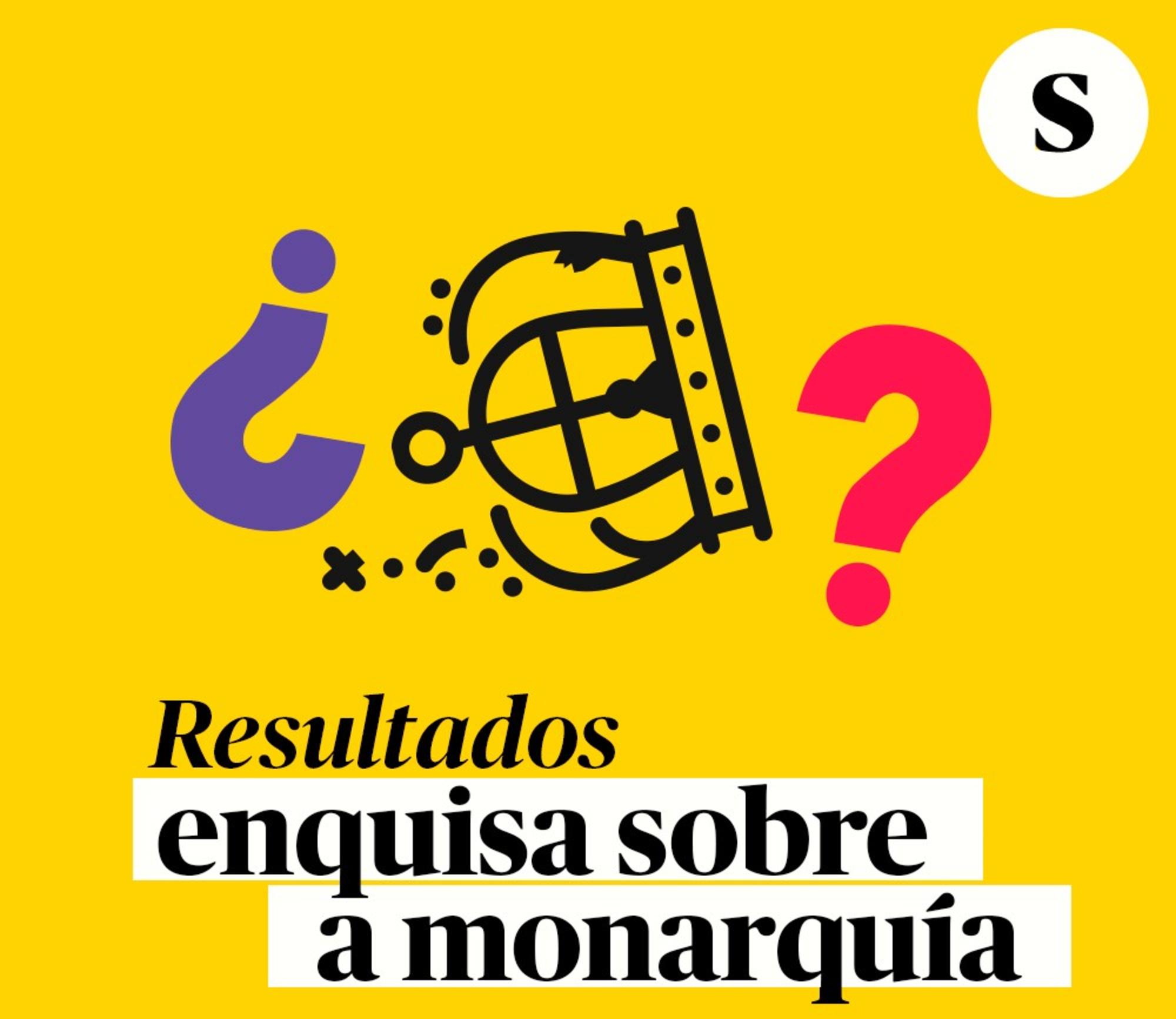 enquisa monarquía horizontal